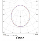 Светодиодный светильник ЖКХ RING 25.2550.850.О85 IP65 (круг)